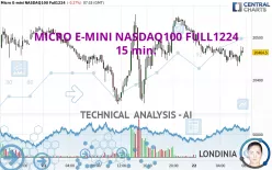 MICRO E-MINI NASDAQ100 FULL0325 - 15 min.