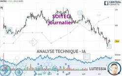 SOITEC - Journalier