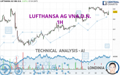 LUFTHANSA AG VNA O.N. - 1H