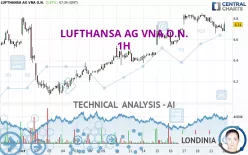 LUFTHANSA AG VNA O.N. - 1H