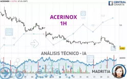 ACERINOX - 1H