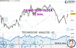 DAX40 PERF INDEX - 15 min.