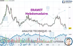 ERAMET - Hebdomadaire