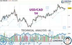 USD/CAD - 1H