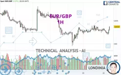 EUR/GBP - 1H