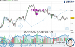 CAD/CHF - 1 Std.