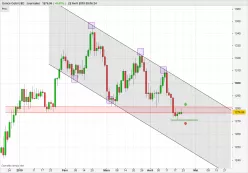 GOLD - USD - Daily