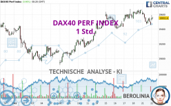 DAX40 PERF INDEX - 1 Std.