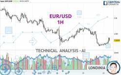 EUR/USD - 1 Std.