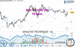 WTI CRUDE OIL - 15 min.