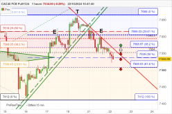 CAC40 FCE FULL1124 - 1H