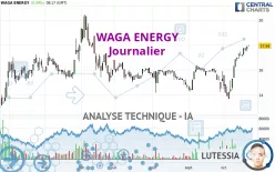 WAGA ENERGY - Journalier