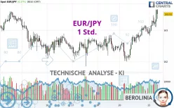 EUR/JPY - 1 Std.