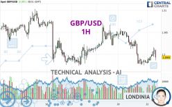 GBP/USD - 1H