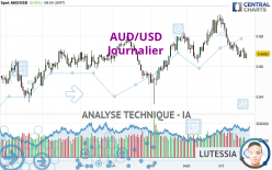 AUD/USD - Journalier