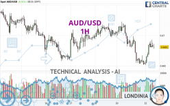 AUD/USD - 1H