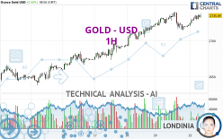 GOLD - USD - 1H