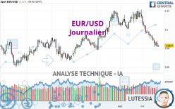 EUR/USD - Journalier