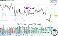 NZD/USD - 1 Std.