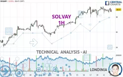 SOLVAY - 1H