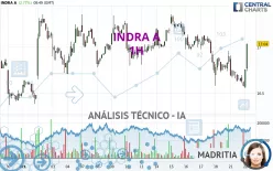 INDRA A - 1H