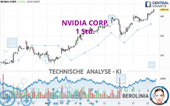 NVIDIA CORP. - 1 Std.