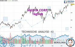 NVIDIA CORP. - Täglich