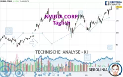 NVIDIA CORP. - Täglich