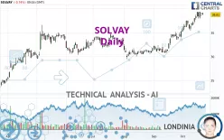 SOLVAY - Daily