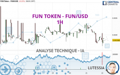 FUN TOKEN - FUN/USD - 1H