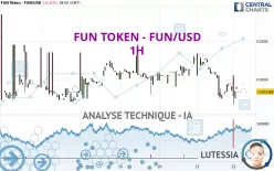 FUN TOKEN - FUN/USD - 1H