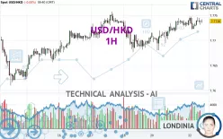 USD/HKD - 1H