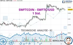 SWFTCOIN - SWFTC/USD - 1 Std.