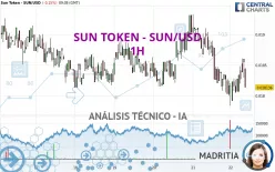 SUN TOKEN - SUN/USD - 1H