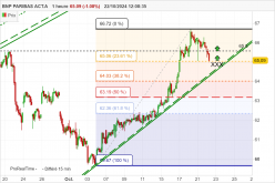 BNP PARIBAS ACT.A - 1H