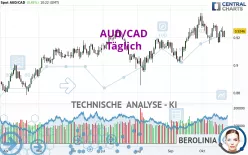 AUD/CAD - Diario