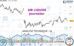 AIR LIQUIDE - Journalier