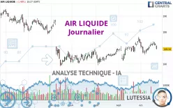 AIR LIQUIDE - Journalier