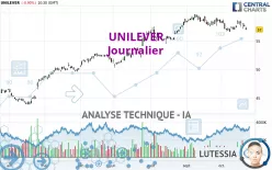 UNILEVER - Journalier