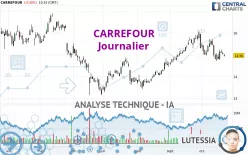 CARREFOUR - Täglich