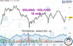 SOLANA - SOL/USD - 15 min.