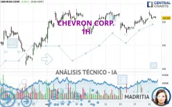 CHEVRON CORP. - 1H