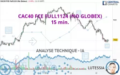 CAC40 FCE FULL0125 (NO GLOBEX) - 15 min.