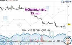 MODERNA INC. - 15 min.