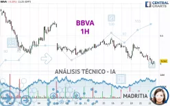 BBVA - 1H