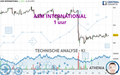 ASM INTERNATIONAL - 1H