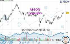 AEGON - Daily