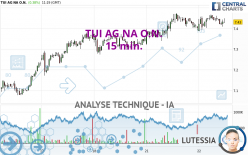 TUI AG NA O.N. - 15 min.