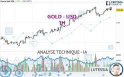 GOLD - USD - 1H