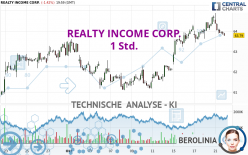 REALTY INCOME CORP. - 1 Std.